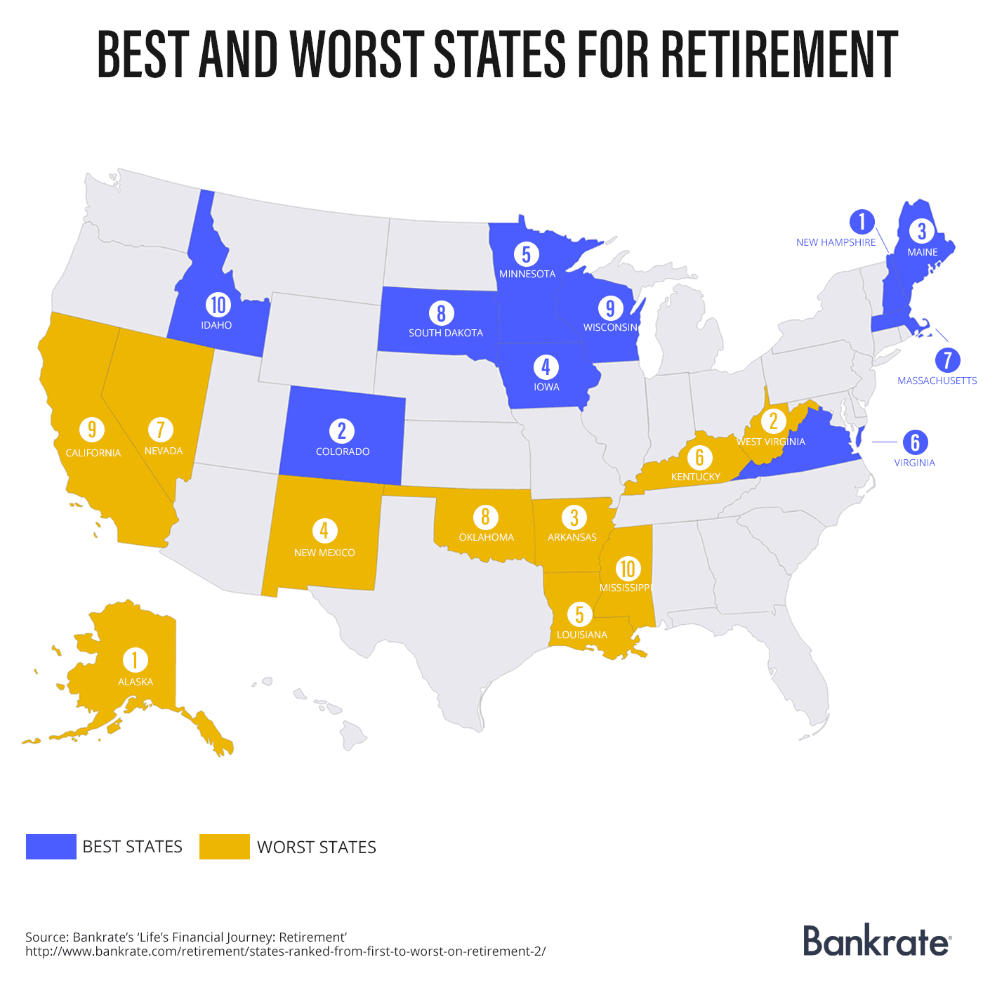 Best and worst states for retirement and other charts