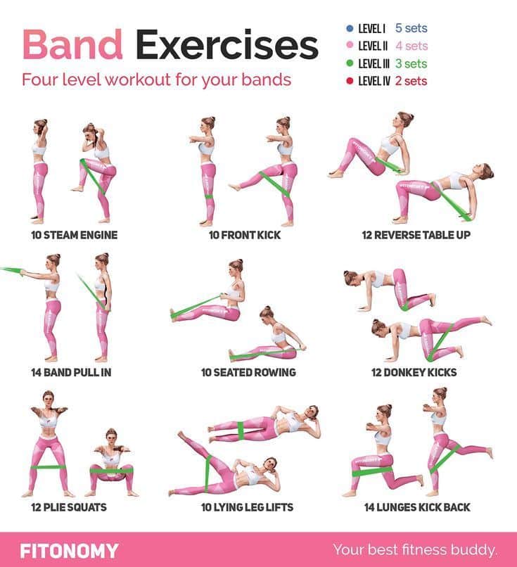Printable resistance band exercises seniors loop workout chart bicep ...