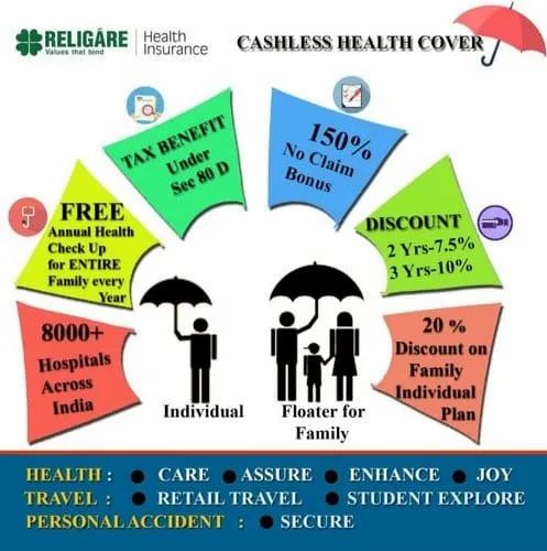 Religare Health Insurance, 1 Year, MD Enterprises