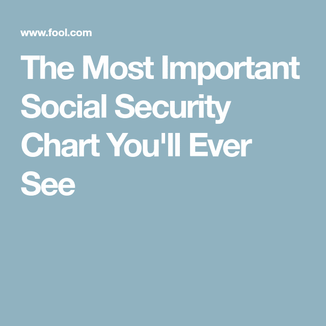 The Most Important Social Security Chart You